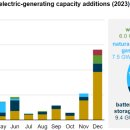 드림태양광발전소 이미지