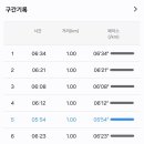 시무골 네이버블로그