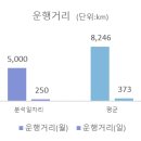 풀토래(주) 티스토리
