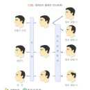(주)리뉴메디 이미지