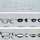 [퍼온 글] 안경 도수 간단하게 측정하는 방법 (내용 길어요) 이미지