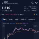 (주)인바이러스테크 | 에데사 바이오테크(EDSA)주가, +67.96% 급등, 애프터장 -9.93% 하락 (2026.2.24)