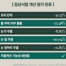 대용량 비건 콜라겐 아이크림 '화해 X 달보드레 마켓 공동구매 혜택가'구매 방법?리더스 아이크림 후기