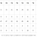 유일자동차써비스 이미지