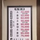 엄마손민물매운탕 | [인천/연수] 동춘동맛집 송도유원지맛집 금강메기매운탕 방문 후기