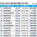세무법인상우 이미지