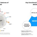 (주)에스엘바이오 이미지