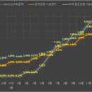 더드림의료기 이미지