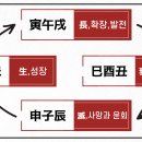 삼자조합론의 추억 이미지