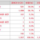 에이엘티 공모가 상단초과 25,000원 결정 이미지