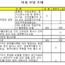 &#34;근정당 설정비용 (계산 이렇게 한다)&#34; 이미지