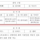 [이슈+] “호환 불가, 7개 포지션” 해석 충돌… 이희균 사례로 드러난 상무 공고의 한계 이미지