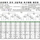 2025 고등부 5월 학기중 대회 금강대기/무학기/문화체육관광부장관기/대한축구협회장배/금석배 전국고등학교축구대회 대진표 이미지