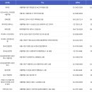 주식회사케이제이피 이미지