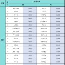 Re: [참석자 필독 : 4월 23일 오후 6시 수정] 진천 여벙 입금 내역, 카풀 현황, 찬조품 등 세부 일정 입니다. 이미지