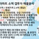 그레이스부동산공인중개사사무소 이미지