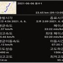 형제자전차 이미지