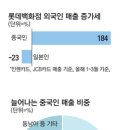 왕서방 이미지