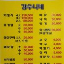 경수니네 네이버블로그