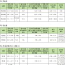 [한국산업인력공단] 2016년도 국가기술자격검정 시험 일정 이미지