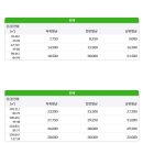 대우사랑 공인중개사사무소 이미지