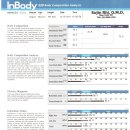 박소영한의원 | 8체질(팔체질)> 맑은몸다이어트 후기