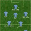 어제 페루전 호프집에서 친구와 봤는데 호프집에서 사람들이 축구 틀어줬는데도 관심이 없는 걸 봐서 베스트11 이미지