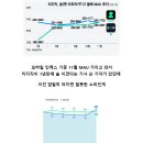 치지직이 1년만에 숲(전 아프리카)을 이겼다는게 엄밀히 따지면 잘못된 소리인 이유.JPG 이미지