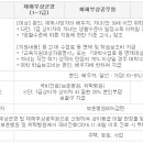 보훈행정사 이미지