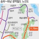 하남시청(하남선 하남시청역 정거장)