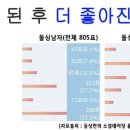 이뻐지나
