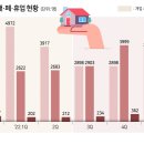 인기부동산공인중개사사무소 이미지