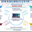 포항흥해공업고등학교 이미지