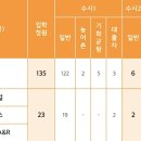 RNB기획 이미지