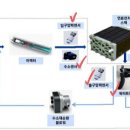 에스제이지 이미지