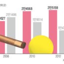 아시안당구장 이미지