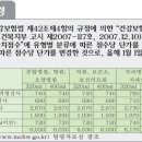 헌혈증서 사용과 혈액대금(수혈 수수료) 이미지