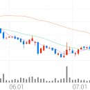 에스케이(SK)인스트루먼트 이미지