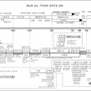 한눈에 보는 구약성경 연대기로 분류 이미지