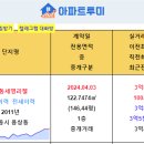 안동시 아파트 실거래(건수:5건 안동세영리첼 등) 이미지