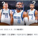 [DAL] 오늘 Bulls 전 어빙, 팀하쥬, 우드, 클레바, 조쉬 그린 결장, 돈치치는 출전 이미지