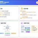도지(DOGE)