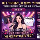 제니 '드라큘라', 美 빌보드 '핫 100'서 K팝 가수 최장 '톱 10' 신기록 경신!