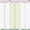 광일주유소 이미지