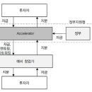 교육거버넌스협동조합 이미지