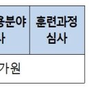 주식회사 크라우드아카데미 티스토리
