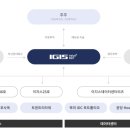 리츠A 네이버블로그
