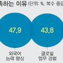 플러스유학 이미지