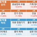 성신수출포장