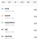 용산-이촌-1458 이미지